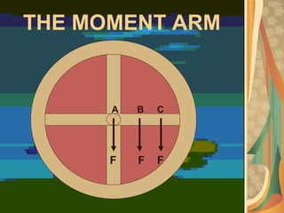 THE MOMENT ARM A  B  C F  F  F 