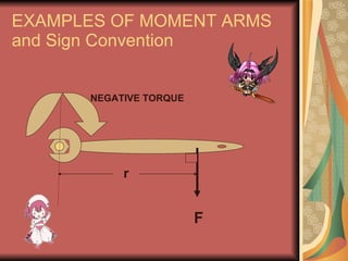 EXAMPLES OF MOMENT ARMS and Sign Convention NEGATIVE TORQUE F r 