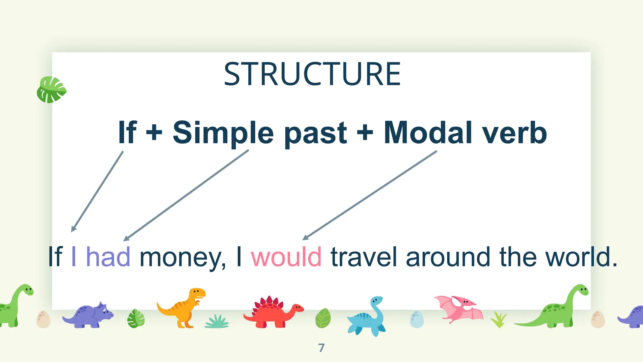 STRUCTURE
If + Simple past + Modal verb
If I had money, I would travel around the world.
7
 