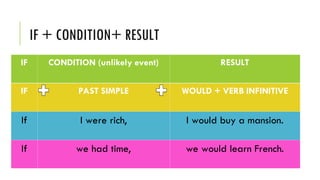 2nd Conditional.ppt there are different structures in which we can see ...