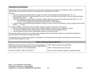 Explanations and Examples

Word problems that are connected to students’ lives can be used to develop fluency with addition and subtraction. Table 1 describes the four
different addition and subtraction situations and their relationship to the position of the unknown.
Examples:
   • Take-from example: David had 63 stickers. He gave 37 to Susan. How many stickers does David have now? 63 – 37 =
   • Add to example: David had $37. His grandpa gave him some money for his birthday. Now he has $63. How much money did David’s
      grandpa give him? $37 +        = $63
   • Compare example: David has 63 stickers. Susan has 37 stickers. How many more stickers does David have than Susan? 63 – 37 =
          o Even though the modeling of the two problems above is different, the equation,
              63 - 37 = ?, can represent both situations (How many more do I need to make 63?)
   • Take-from (Start Unknown) David had some stickers. He gave 37 to Susan. Now he has 26 stickers. How many stickers did David have
      before?      - 37 = 26
It is important to attend to the difficulty level of the problem situations in relation to the position of the unknown.
      • Result Unknown problems are the least complex for students followed by Total Unknown and Difference Unknown.
      • The next level of difficulty includes Change Unknown, Addend Unknown, followed by Bigger Unknown.
      • The most difficult are Start Unknown, Both Addends Unknown, and Smaller Unknown.
Second grade students should work on ALL problem types regardless of the level of difficulty. Students can use interactive whiteboard or
document camera to demonstrate and justify their thinking.

This standard focuses on developing an algebraic representation of a word problem through addition and subtraction --the intent is not to
introduce traditional algorithms or rules.

                                                    Cluster: Add and subtract within 20
2.OA.2. Fluently add and subtract within 20 using mental strategies. By    2.MP.2. Reason abstractly and quantitatively.
end of Grade 2, know from memory all sums of two one-digit numbers.
(See standard 1.OA.6 for a list of mental strategies.)                     2.MP.7. Look for and make use of structure.

Connections: 2.NBT.5; 2.NBT.9; ET02-S2C1-01                                2.MP.8. Look for and express regularity in repeated reasoning.




Italics: ELP Standards Connections
Underlined Vocabulary = Tier 2 Words
Adapted from Arizona 2010 Mathematic Standards                            108                                                     8/4/2011
 