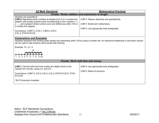 AZ Math Standards                                      Mathematical Practices
                                   Cluster: Relate addition and subtraction to length.
Students are expected to:
2.MD.6. Represent whole numbers as lengths from 0 on a number line       2.MP.2. Reason abstractly and quantitatively.
diagram with equally spaced points corresponding to the numbers 0, 1,
2, …, and represent whole-number sums and differences within 100 on      2.MP.4. Model with mathematics.
a number line diagram.
                                                                         2.MP.5. Use appropriate tools strategically.
Connections: 2.NBT.2; 2.OA.1; 2.MD.5; 2.RI.3;
2.SL.3; ET02-S1C2-02

Explanations and Examples
Students represent their thinking when adding and subtracting within 100 by using a number line. An interactive whiteboard or document camera
can be used to help students demonstrate their thinking.

Example: 10 – 6 = 4




                                                    Cluster: Work with time and money.

2.MD.7. Tell and write time from analog and digital clocks to the        2.MP.5. Use appropriate tools strategically.
nearest five minutes, using a.m. and p.m.
                                                                         2.MP.6. Attend to precision.
Connections: 2.NBT.2; 2.RI.3; 2.W.2; 2.SL.2; ET02-S1C2-01; ET02-
S1C2-02

*ELP Connection Available




Italics: ELP Standards Connections
Underlined Vocabulary = Tier 2 Words
Adapted from Arizona 2010 Mathematic Standards                          11                                                    8/4/2011
 