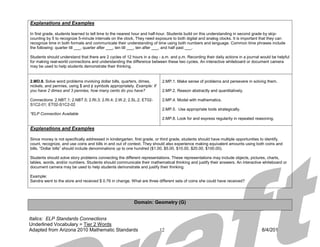 Explanations and Examples

In first grade, students learned to tell time to the nearest hour and half-hour. Students build on this understanding in second grade by skip-
counting by 5 to recognize 5-minute intervals on the clock. They need exposure to both digital and analog clocks. It is important that they can
recognize time in both formats and communicate their understanding of time using both numbers and language. Common time phrases include
the following: quarter till ___, quarter after ___, ten till ___, ten after ___, and half past ___.

Students should understand that there are 2 cycles of 12 hours in a day - a.m. and p.m. Recording their daily actions in a journal would be helpful
for making real-world connections and understanding the difference between these two cycles. An interactive whiteboard or document camera
may be used to help students demonstrate their thinking.


2.MD.8. Solve word problems involving dollar bills, quarters, dimes,       2.MP.1. Make sense of problems and persevere in solving them.
nickels, and pennies, using $ and ¢ symbols appropriately. Example: If
you have 2 dimes and 3 pennies, how many cents do you have?                2.MP.2. Reason abstractly and quantitatively.

Connections: 2.NBT.1; 2.NBT.5; 2.RI.3; 2.RI.4; 2.W.2; 2.SL.2; ET02-        2.MP.4. Model with mathematics.
S1C2-01; ET02-S1C2-02
                                                                           2.MP.5. Use appropriate tools strategically.
*ELP Connection Available
                                                                           2.MP.8. Look for and express regularity in repeated reasoning.

Explanations and Examples

Since money is not specifically addressed in kindergarten, first grade, or third grade, students should have multiple opportunities to identify,
count, recognize, and use coins and bills in and out of context. They should also experience making equivalent amounts using both coins and
bills. “Dollar bills” should include denominations up to one hundred ($1.00, $5.00, $10.00, $20.00, $100.00).

Students should solve story problems connecting the different representations. These representations may include objects, pictures, charts,
tables, words, and/or numbers. Students should communicate their mathematical thinking and justify their answers. An interactive whiteboard or
document camera may be used to help students demonstrate and justify their thinking.

Example:
Sandra went to the store and received $ 0.76 in change. What are three different sets of coins she could have received?




                                                           Domain: Geometry (G)


Italics: ELP Standards Connections
Underlined Vocabulary = Tier 2 Words
Adapted from Arizona 2010 Mathematic Standards                           12                                                         8/4/2011
 