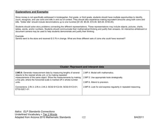 Explanations and Examples

Since money is not specifically addressed in kindergarten, first grade, or third grade, students should have multiple opportunities to identify,
count, recognize, and use coins and bills in and out of context. They should also experience making equivalent amounts using both coins and
bills. “Dollar bills” should include denominations up to one hundred ($1.00, $5.00, $10.00, $20.00, $100.00).

Students should solve story problems connecting the different representations. These representations may include objects, pictures, charts,
tables, words, and/or numbers. Students should communicate their mathematical thinking and justify their answers. An interactive whiteboard or
document camera may be used to help students demonstrate and justify their thinking.

Example:
Sandra went to the store and received $ 0.76 in change. What are three different sets of coins she could have received?




                                                 Cluster: Represent and interpret data

2.MD.9. Generate measurement data by measuring lengths of several          2.MP.4. Model with mathematics.
objects to the nearest whole unit, or by making repeated
measurements of the same object. Show the measurements by making           2.MP.5. Use appropriate tools strategically.
a line plot, where the horizontal scale is marked off in whole-number
units.                                                                     2.MP.6. Attend to precision.

Connections: 2.RI.3; 2.RI.4; 2.W.2; SC02-S1C2-04; SC02-S1C3-01;            2.MP.8. Look for and express regularity in repeated reasoning.
ET02-S2C1-01




Italics: ELP Standards Connections
Underlined Vocabulary = Tier 2 Words
Adapted from Arizona 2010 Mathematic Standards                           122                                                        8/4/2011
 