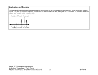 Explanations and Examples

This standard emphasizes representing data using a line plot. Students will use the measurement skills learned in earlier standards to measure
objects. Line plots are first introduced in this grade level. A line plot can be thought of as plotting data on a number line. An interactive whiteboard
may be used to create and/or model line plots.




Italics: ELP Standards Connections
Underlined Vocabulary = Tier 2 Words
Adapted from Arizona 2010 Mathematic Standards                             123                                                         8/4/2011
 