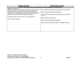 AZ Math Standards                                     Mathematical Practices
                        Cluster: Represent and solve problems involving addition and subtraction.
Students are expected to:
2.OA.1. Use addition and subtraction within 100 to solve one- and two-    2.MP.1. Make sense of problems and persevere in solving them.
step word problems involving situations of adding to, taking from,
putting together, taking apart, and comparing, with unknowns in all       2.MP.2. Reason abstractly and quantitatively.
positions, e.g., by using drawings and equations with a symbol for the
unknown number to represent the problem. (See Table 1.)                   2.MP.3. Construct viable arguments and critique the reasoning of
                                                                            others.
Connections: 2.NBT.5; 2.RI.3; 2.RI.4; 2.SL.2; ET02-S2C1-01
                                                                          2.MP.4. Model with mathematics.
*ELP Connection Available
                                                                          2.MP.5. Use appropriate tools strategically.

                                                                          2.MP.8. Look for and express regularity in repeated reasoning.




Italics: ELP Standards Connections
Underlined Vocabulary = Tier 2 Words
Adapted from Arizona 2010 Mathematic Standards                           15                                                      8/4/2011
 