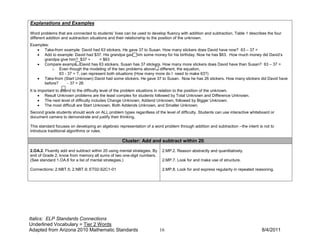Explanations and Examples

Word problems that are connected to students’ lives can be used to develop fluency with addition and subtraction. Table 1 describes the four
different addition and subtraction situations and their relationship to the position of the unknown.
Examples:
   • Take-from example: David had 63 stickers. He gave 37 to Susan. How many stickers does David have now? 63 – 37 =
   • Add to example: David had $37. His grandpa gave him some money for his birthday. Now he has $63. How much money did David’s
      grandpa give him? $37 +        = $63
   • Compare example: David has 63 stickers. Susan has 37 stickers. How many more stickers does David have than Susan? 63 – 37 =
          o Even though the modeling of the two problems above is different, the equation,
              63 - 37 = ?, can represent both situations (How many more do I need to make 63?)
   • Take-from (Start Unknown) David had some stickers. He gave 37 to Susan. Now he has 26 stickers. How many stickers did David have
      before?      - 37 = 26
It is important to attend to the difficulty level of the problem situations in relation to the position of the unknown.
      • Result Unknown problems are the least complex for students followed by Total Unknown and Difference Unknown.
      • The next level of difficulty includes Change Unknown, Addend Unknown, followed by Bigger Unknown.
      • The most difficult are Start Unknown, Both Addends Unknown, and Smaller Unknown.
Second grade students should work on ALL problem types regardless of the level of difficulty. Students can use interactive whiteboard or
document camera to demonstrate and justify their thinking.

This standard focuses on developing an algebraic representation of a word problem through addition and subtraction --the intent is not to
introduce traditional algorithms or rules.

                                                   Cluster: Add and subtract within 20.
2.OA.2. Fluently add and subtract within 20 using mental strategies. By    2.MP.2. Reason abstractly and quantitatively.
end of Grade 2, know from memory all sums of two one-digit numbers.
(See standard 1.OA.6 for a list of mental strategies.)                     2.MP.7. Look for and make use of structure.

Connections: 2.NBT.5; 2.NBT.9; ET02-S2C1-01                                2.MP.8. Look for and express regularity in repeated reasoning.




Italics: ELP Standards Connections
Underlined Vocabulary = Tier 2 Words
Adapted from Arizona 2010 Mathematic Standards                            16                                                      8/4/2011
 