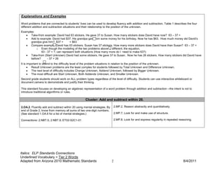 Explanations and Examples

Word problems that are connected to students’ lives can be used to develop fluency with addition and subtraction. Table 1 describes the four
different addition and subtraction situations and their relationship to the position of the unknown.
Examples:
   • Take-from example: David had 63 stickers. He gave 37 to Susan. How many stickers does David have now? 63 – 37 =
   • Add to example: David had $37. His grandpa gave him some money for his birthday. Now he has $63. How much money did David’s
      grandpa give him? $37 +        = $63
   • Compare example: David has 63 stickers. Susan has 37 stickers. How many more stickers does David have than Susan? 63 – 37 =
          o Even though the modeling of the two problems above is different, the equation,
              63 - 37 = ?, can represent both situations (How many more do I need to make 63?)
   • Take-from (Start Unknown) David had some stickers. He gave 37 to Susan. Now he has 26 stickers. How many stickers did David have
      before?      - 37 = 26
It is important to attend to the difficulty level of the problem situations in relation to the position of the unknown.
      • Result Unknown problems are the least complex for students followed by Total Unknown and Difference Unknown.
      • The next level of difficulty includes Change Unknown, Addend Unknown, followed by Bigger Unknown.
      • The most difficult are Start Unknown, Both Addends Unknown, and Smaller Unknown.
Second grade students should work on ALL problem types regardless of the level of difficulty. Students can use interactive whiteboard or
document camera to demonstrate and justify their thinking.

This standard focuses on developing an algebraic representation of a word problem through addition and subtraction --the intent is not to
introduce traditional algorithms or rules.

                                                   Cluster: Add and subtract within 20.

2.OA.2. Fluently add and subtract within 20 using mental strategies. By       2.MP.2. Reason abstractly and quantitatively.
end of Grade 2, know from memory all sums of two one-digit numbers.
(See standard 1.OA.6 for a list of mental strategies.)                        2.MP.7. Look for and make use of structure.

Connections: 2.NBT.5; 2.NBT.9; ET02-S2C1-01                                   2.MP.8. Look for and express regularity in repeated reasoning.




Italics: ELP Standards Connections
Underlined Vocabulary = Tier 2 Words
Adapted from Arizona 2010 Mathematic Standards                            2                                                          8/4/2011
 