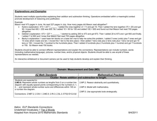 Explanations and Examples

Students need multiple opportunities explaining their addition and subtraction thinking. Operations embedded within a meaningful context
promote development of reasoning and justification.
Example:
Mason read 473 pages in June. He read 227 pages in July. How many pages did Mason read altogether?
   • Karla’s explanation: 473 + 227 = _____. I added the ones together (3 + 7) and got 10. Then I added the tens together (70 + 20) and got
       90. I knew that 400 + 200 was 600. So I added 10 + 90 for 100 and added 100 + 600 and found out that Mason had read 700 pages
       altogether.
   • Debbie’s explanation: 473 + 227 = ______. I started by adding 200 to 473 and got 673. Then I added 20 to 673 and I got 693 and finally
       I added 7 to 693 and I knew that Mason had read 700 pages altogether.
   • Becky’s explanation: I used base ten blocks on a base ten mat to help me solve this problem. I added 3 ones (units) plus 7 ones and got
       10 ones which made one ten. I moved the 1 ten to the tens place. I then added 7 tens rods plus 2 tens rods plus 1 tens rod and got 10
       tens or 100. I moved the 1 hundred to the hundreds place. Then I added 4 hundreds plus 2 hundreds plus 1 hundred and got 7 hundreds
       or 700. So Mason read 700 books.

Students should be able to connect different representations and explain the connections. Representations can include numbers, words
(including mathematical language), pictures, number lines, and/or physical objects. Students should be able to use any/all of these
representations as needed.

An interactive whiteboard or document camera can be used to help students develop and explain their thinking.




                                                Domain: Measurement and Data (MD)

                       AZ Math Standards                                      Mathematical Practices
                                   Cluster: Relate addition and subtraction to length.
Students are expected to:
2.MD.6. Represent whole numbers as lengths from 0 on a number line       2.MP.2. Reason abstractly and quantitatively.
diagram with equally spaced points corresponding to the numbers 0, 1,
2, …and represent whole-number sums and differences within 100 on        2.MP.4. Model with mathematics.
a number line diagram.
                                                                         2.MP.5. Use appropriate tools strategically.
Connections: 2.NBT.2; 2.OA.1; 2.MD.5; 2.RI.3; 2.SL.3; ET02-S1C2-02




Italics: ELP Standards Connections
Underlined Vocabulary = Tier 2 Words
Adapted from Arizona 2010 Mathematic Standards                          23                                                      8/4/2011
 