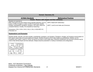 Domain: Geometry (G)

                      AZ Math Standards                                    Mathematical Practices
                                  Cluster: Reason with shapes and their attributes.
Students are expected to:
2.G.1. Recognize and draw shapes having specified attributes, such as    2.MP.4. Model with mathematics.
a given number of angles or a given number of equal faces. Identify
triangles, quadrilaterals, pentagons, hexagons, and cubes. (Sizes are    2.MP.7. Look for and make use of structure.
compared directly or visually, not compared by measuring.)

Connections: 2.RI.3; 2.RI.4; 2.W.2; 2.SL.2; 2.SL.3; SC02-S5C1-01;
ET02-S2C1-01

Explanations and Examples

Students identify, describe, and draw triangles, quadrilaterals, pentagons, and hexagons. Pentagons, triangles, and hexagons should appear as
both regular (equal sides and equal angles) and irregular. Students recognize all four sided shapes as quadrilaterals. Students use the
vocabulary word “angle” in place of “corner” but they do not need to name angle types. Interactive whiteboards and document cameras may be
used to help identify shapes and their attributes. Shapes should be presented in a variety of orientations and configurations.




Italics: ELP Standards Connections
Underlined Vocabulary = Tier 2 Words
Adapted from Arizona 2010 Mathematic Standards                          25                                                     8/4/2011
 