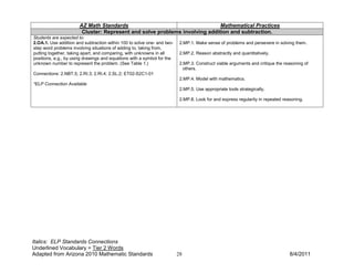 AZ Math Standards                                     Mathematical Practices
                        Cluster: Represent and solve problems involving addition and subtraction.
Students are expected to:
2.OA.1. Use addition and subtraction within 100 to solve one- and two-    2.MP.1. Make sense of problems and persevere in solving them.
step word problems involving situations of adding to, taking from,
putting together, taking apart, and comparing, with unknowns in all       2.MP.2. Reason abstractly and quantitatively.
positions, e.g., by using drawings and equations with a symbol for the
unknown number to represent the problem. (See Table 1.)                   2.MP.3. Construct viable arguments and critique the reasoning of
                                                                            others.
Connections: 2.NBT.5; 2.RI.3; 2.RI.4; 2.SL.2; ET02-S2C1-01
                                                                          2.MP.4. Model with mathematics.
*ELP Connection Available
                                                                          2.MP.5. Use appropriate tools strategically.

                                                                          2.MP.8. Look for and express regularity in repeated reasoning.




Italics: ELP Standards Connections
Underlined Vocabulary = Tier 2 Words
Adapted from Arizona 2010 Mathematic Standards                           28                                                      8/4/2011
 