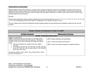 Explanations and Examples

Students explore odd and even numbers in a variety of ways including the following: students may investigate if a number is odd or even by
determining if the number of objects can be divided into two equal sets, arranged into pairs or counted by twos. After the above experiences,
students may derive that they only need to look at the digit in the ones place to determine if a number is odd or even since any number of tens
will always split into two even groups.

Example:

Students need opportunities writing equations representing sums of two equal addends, such as: 2 + 2 = 4, 3 + 3 = 6, 5 + 5 = 10, 6 + 6 = 12, or 8
+ 8 =16. This understanding will lay the foundation for multiplication and is closely connected to 2.OA.4.

The use of objects and/or interactive whiteboards will help students develop and demonstrate various strategies to determine even and odd
numbers.




                                        Domain: Number and Operations in Base Ten (NBT)

                        AZ Math Standards                                                         Mathematical Practices
                                                     Cluster: Understand place value.
Students are expected to:
2.NBT.1. Understand that the three digits of a three-digit number             2.MP.2. Reason abstractly and quantitatively.
represent amounts of hundreds, tens, and ones; e.g., 706 equals 7
hundreds, 0 tens, and 6 ones. Understand the following as special             2.MP.7. Look for and make use of structure.
cases:
    a. 100 can be thought of as a bundle of ten tens—called a                 2.MP.8. Look for and express regularity in repeated reasoning.
       “hundred.”
    b. The numbers 100, 200, 300, 400, 500, 600, 700, 800, 900 refer
       to one, two, three, four, five, six, seven, eight, or nine hundreds
       (and 0 tens and 0 ones).

Connections: 2.NBT.5; 2.RI.3; 2.RI.4; 2.SL.3; ET02-S1C2-01; ET02-
S1C2-01; ET02-S2C1-01




Italics: ELP Standards Connections
Underlined Vocabulary = Tier 2 Words
Adapted from Arizona 2010 Mathematic Standards                               31                                                      8/4/2011
 