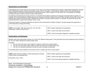 Explanations and Examples

Understanding that 10 ones make one ten and that 10 tens make one hundred is fundamental to students’ mathematical development. Students
need multiple opportunities counting and “bundling” groups of tens in first grade. In second grade, students build on their understanding by
making bundles of 100s with or without leftovers using base ten blocks, cubes in towers of 10, ten frames, etc. This emphasis on bundling
hundreds will support students’ discovery of place value patterns.
As students are representing the various amounts, it is important that emphasis is placed on the language associated with the quantity. For
example, 243 can be expressed in multiple ways such as 2 groups of hundred, 4 groups of ten and 3 ones, as well as 24 tens with 3 ones. When
students read numbers, they should read in standard form as well as using place value concepts. For example, 243 should be read as “two
hundred forty-three” as well as two hundreds, 4 tens, 3 ones.

A document camera or interactive whiteboard can also be used to demonstrate “bundling” of objects. This gives students the opportunity to
communicate their counting and thinking.


2.NBT.2. Count within 1000; skip-count by 5s, 10s, and 100s.               2.MP.2. Reason abstractly and quantitatively.
Connections: 2.NBT.8; ET02-S1C3-01
                                                                           2.MP.7. Look for and make use of structure.

                                                                           2.MP.8. Look for and express regularity in repeated reasoning.

Explanations and Examples

Students need many opportunities counting, up to 1000, from different starting points. They should also have many experiences skip counting by
5s, 10s, and 100s to develop the concept of place value.
Examples:
   • The use of the 100s chart may be helpful for students to identify the counting patterns.
   • The use of money (nickels, dimes, dollars) or base ten blocks may be helpful visual cues.
   • The use of an interactive whiteboard may also be used to develop counting skills.

The ultimate goal for second graders is to be able to count in multiple ways with no visual support.


2.NBT.3. Read and write numbers to 1000 using base-ten numerals,           2.MP.2. Reason abstractly and quantitatively.
number names, and expanded form.
                                                                           2.MP.7. Look for and make use of structure.
Connections: 2.SL.2; 2.RI.3
                                                                           2.MP.8. Look for and express regularity in repeated reasoning.


Italics: ELP Standards Connections
Underlined Vocabulary = Tier 2 Words
Adapted from Arizona 2010 Mathematic Standards                            32                                                      8/4/2011
 