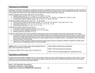 Explanations and Examples

Adding and subtracting fluently refers to knowledge of procedures, knowledge of when and how to use them appropriately, and skill in performing
them flexibly, accurately, and efficiently. Students should have experiences solving problems written both horizontally and vertically. They need to
communicate their thinking and be able to justify their strategies both verbally and with paper and pencil.
Addition strategies based on place value for 48 + 37 may include:
   • Adding by place value: 40 + 30 = 70 and 8 + 7 = 15 and 70 + 15 = 85.
   • Incremental adding (breaking one number into tens and ones); 48 + 10 = 58, 58 + 10 = 68, 68 + 10 = 78, 78 + 7 = 85
   • Compensation (making a friendly number): 48 + 2 = 50, 37 – 2 = 35, 50 + 35 = 85
Subtraction strategies based on place value for 81 - 37 may include:
   • Adding Up (from smaller number to larger number): 37 + 3 = 40, 40 + 40 = 80, 80 + 1 = 81, and 3 + 40 + 1 = 44.
   • Incremental subtracting: 81 -10 = 71, 71 – 10 = 61, 61 – 10 = 51, 51 – 7 = 44
   • Subtracting by place value: 81 – 30 = 51, 51 – 7 = 44
Properties that students should know and use are:
   • Commutative property of addition (Example: 3 + 5 = 5 + 3)
   • Associative property of addition (Example: (2 + 7) + 3 = 2 + (7+3) )
   • Identity property of 0 (Example: 8 + 0 = 8)
Students in second grade need to communicate their understanding of why some properties work for some operations and not for others.
    • Commutative Property: In first grade, students investigated whether the commutative property works with subtraction. The intent was for
       students to recognize that taking 5 from 8 is not the same as taking 8 from 5. Students should also understand that they will be working
       with numbers in later grades that will allow them to subtract larger numbers from smaller numbers. This exploration of the commutative
       property continues in second grade.
    • Associative Property: Recognizing that the associative property does not work for subtraction is difficult for students to consider at this
       grade level as it is challenging to determine all the possibilities.


2.NBT.6. Add up to four two-digit numbers using strategies based on        2.MP.2. Reason abstractly and quantitatively.
place value and properties of operations.
                                                                           2.MP.7. Look for and make use of structure.
Connections: 2.NBT.5; 2.RI.3; 2.W.2; 2.SL.2; ET02-S2C1-01
                                                                           2.MP.8. Look for and express regularity in repeated reasoning.

Explanations and Examples

Students demonstrate addition strategies with up to four two-digit numbers either with or without regrouping. Problems may be written in a story
problem format to help develop a stronger understanding of larger numbers and their values. Interactive whiteboards and document cameras
may also be used to model and justify student thinking.


Italics: ELP Standards Connections
Underlined Vocabulary = Tier 2 Words
Adapted from Arizona 2010 Mathematic Standards                           34                                                         8/4/2011
 
