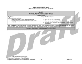 Isaac School District, No. 5
                                              Mathematics Curriculum Guide: 2nd Grade

                                                            Unit 4
                                              Pockets, Teeth and Favorite Things
                                                                 Data Analysis
Big Ideas:                                                              Essential Questions:
Students will understand that:
    • Data can be sorted in many ways using attributes.                        •   How can you sort a set of data?
    • Data displays organized information that can be easily                   •   How can you represent a set of data?
       analyzed                                                                •   What are some ways data can be displayed to communicate
                                                                                   information?
Unit Vocabulary: attribute, category, compare, data, describe, equal, graph, greatest, information, interpret, least, less than, line plot, mode,
more than, most, order, organize, outlier, questionnaire, range, representation, results, rule, survey, venn diagram
                                         Domain: Operations and Algebraic Thinking (OA)




Italics: ELP Standards Connections
Underlined Vocabulary = Tier 2 Words
Adapted from Arizona 2010 Mathematic Standards                           40                                                       8/4/2011
 
