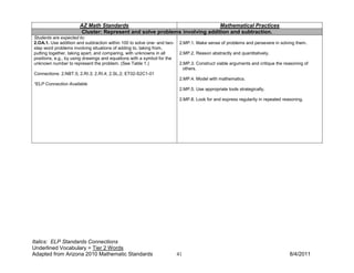 AZ Math Standards                                     Mathematical Practices
                       Cluster: Represent and solve problems involving addition and subtraction.
Students are expected to:
2.OA.1. Use addition and subtraction within 100 to solve one- and two-    2.MP.1. Make sense of problems and persevere in solving them.
step word problems involving situations of adding to, taking from,
putting together, taking apart, and comparing, with unknowns in all       2.MP.2. Reason abstractly and quantitatively.
positions, e.g., by using drawings and equations with a symbol for the
unknown number to represent the problem. (See Table 1.)                   2.MP.3. Construct viable arguments and critique the reasoning of
                                                                            others.
Connections: 2.NBT.5; 2.RI.3; 2.RI.4; 2.SL.2; ET02-S2C1-01
                                                                          2.MP.4. Model with mathematics.
*ELP Connection Available
                                                                          2.MP.5. Use appropriate tools strategically.

                                                                          2.MP.8. Look for and express regularity in repeated reasoning.




Italics: ELP Standards Connections
Underlined Vocabulary = Tier 2 Words
Adapted from Arizona 2010 Mathematic Standards                           41                                                      8/4/2011
 