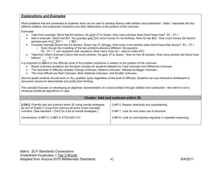 Explanations and Examples

Word problems that are connected to students’ lives can be used to develop fluency with addition and subtraction. Table 1 describes the four
different addition and subtraction situations and their relationship to the position of the unknown.
Examples:
   • Take-from example: David had 63 stickers. He gave 37 to Susan. How many stickers does David have now? 63 – 37 =
   • Add to example: David had $37. His grandpa gave him some money for his birthday. Now he has $63. How much money did David’s
      grandpa give him? $37 +        = $63
   • Compare example: David has 63 stickers. Susan has 37 stickers. How many more stickers does David have than Susan? 63 – 37 =
          o Even though the modeling of the two problems above is different, the equation,
              63 - 37 = ?, can represent both situations (How many more do I need to make 63?)
   • Take-from (Start Unknown) David had some stickers. He gave 37 to Susan. Now he has 26 stickers. How many stickers did David have
      before?      - 37 = 26
It is important to attend to the difficulty level of the problem situations in relation to the position of the unknown.
      • Result Unknown problems are the least complex for students followed by Total Unknown and Difference Unknown.
      • The next level of difficulty includes Change Unknown, Addend Unknown, followed by Bigger Unknown.
      • The most difficult are Start Unknown, Both Addends Unknown, and Smaller Unknown.
Second grade students should work on ALL problem types regardless of the level of difficulty. Students can use interactive whiteboard or
document camera to demonstrate and justify their thinking.

This standard focuses on developing an algebraic representation of a word problem through addition and subtraction --the intent is not to
introduce traditional algorithms or rules.

                                                   Cluster: Add and subtract within 20.
2.OA.2. Fluently add and subtract within 20 using mental strategies.     2.MP.2. Reason abstractly and quantitatively.
By end of Grade 2, know from memory all sums of two one-digit
numbers. (See standard 1.OA.6 for a list of mental strategies.)          2.MP.7. Look for and make use of structure.

Connections: 2.NBT.5; 2.NBT.9; ET02-S2C1-01                              2.MP.8. Look for and express regularity in repeated reasoning.




Italics: ELP Standards Connections
Underlined Vocabulary = Tier 2 Words
Adapted from Arizona 2010 Mathematic Standards                          42                                                       8/4/2011
 