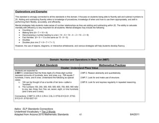 Explanations and Examples

This standard is strongly connected to all the standards in this domain. It focuses on students being able to fluently add and subtract numbers to
20. Adding and subtracting fluently refers to knowledge of procedures, knowledge of when and how to use them appropriately, and skill in
performing them flexibly, accurately, and efficiently.
Mental strategies help students make sense of number relationships as they are adding and subtracting within 20. The ability to calculate
mentally with efficiency is very important for all students. Mental strategies may include the following:
   • Counting on
   • Making tens (9 + 7 = 10 + 6)
   • Decomposing a number leading to a ten ( 14 – 6 = 14 – 4 – 2 = 10 – 2 = 8)
   • Fact families (8 + 5 = 13 is the same as 13 - 8 = 5)
   • Doubles
   • Doubles plus one (7 + 8 = 7 + 7 + 1)
However, the use of objects, diagrams, or interactive whiteboards, and various strategies will help students develop fluency.




                                        Domain: Number and Operations in Base Ten (NBT)

                        AZ Math Standards                                                         Mathematical Practices
                                                     Cluster: Understand Place Value
Students are expected to:
2.NBT.1. Understand that the three digits of a three-digit number             2.MP.2. Reason abstractly and quantitatively.
represent amounts of hundreds, tens, and ones; e.g., 706 equals 7
hundreds, 0 tens, and 6 ones. Understand the following as special             2.MP.7. Look for and make use of structure.
cases:
    c. 100 can be thought of as a bundle of ten tens—called a                 2.MP.8. Look for and express regularity in repeated reasoning.
       “hundred.”
    d. The numbers 100, 200, 300, 400, 500, 600, 700, 800, 900 refer
       to one, two, three, four, five, six, seven, eight, or nine hundreds
       (and 0 tens and 0 ones).

Connections: 2.NBT.5; 2.RI.3; 2.RI.4; 2.SL.3; ET02-S1C2-01; ET02-
S1C2-01; ET02-S2C1-01




Italics: ELP Standards Connections
Underlined Vocabulary = Tier 2 Words
Adapted from Arizona 2010 Mathematic Standards                               43                                                      8/4/2011
 