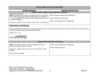 Domain: Measurement and Data (MD)

                       AZ Math Standards                                     Mathematical Practices
                                   Cluster: Relate addition and subtraction to length
Students are expected to:
2.MD.6. Represent whole numbers as lengths from 0 on a number line       2.MP.2. Reason abstractly and quantitatively.
diagram with equally spaced points corresponding to the numbers 0, 1,
2, …, and represent whole-number sums and differences within 100 on      2.MP.4. Model with mathematics.
a number line diagram.
                                                                         2.MP.5. Use appropriate tools strategically.
Connections: 2.NBT.2; 2.OA.1; 2.MD.5; 2.RI.3; 2.SL.3; ET02-S1C2-02

Explanations and Examples

Students represent their thinking when adding and subtracting within 100 by using a number line. An interactive whiteboard or document camera
can be used to help students demonstrate their thinking.

Example: 10 – 6 = 4




                                                    Cluster: Work with time and money.
2.MD.7. Tell and write time from analog and digital clocks to the        2.MP.5. Use appropriate tools strategically.
nearest five minutes, using a.m. and p.m.
                                                                         2.MP.6. Attend to precision.
Connections: 2.NBT.2; 2.RI.3; 2.W.2; 2.SL.2; ET02-S1C2-01; ET02-
S1C2-02

*ELP Connection Available




Italics: ELP Standards Connections
Underlined Vocabulary = Tier 2 Words
Adapted from Arizona 2010 Mathematic Standards                          50                                                    8/4/2011
 