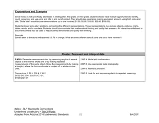 Explanations and Examples

Since money is not specifically addressed in kindergarten, first grade, or third grade, students should have multiple opportunities to identify,
count, recognize, and use coins and bills in and out of context. They should also experience making equivalent amounts using both coins and
bills. “Dollar bills” should include denominations up to one hundred ($1.00, $5.00, $10.00, $20.00, $100.00).

Students should solve story problems connecting the different representations. These representations may include objects, pictures, charts,
tables, words, and/or numbers. Students should communicate their mathematical thinking and justify their answers. An interactive whiteboard or
document camera may be used to help students demonstrate and justify their thinking.

Example:
Sandra went to the store and received $ 0.76 in change. What are three different sets of coins she could have received?




                                                     Cluster: Represent and interpret data

2.MD.9. Generate measurement data by measuring lengths of several          2.MP.4. Model with mathematics.
objects to the nearest whole unit, or by making repeated
measurements of the same object. Show the measurements by making           2.MP.5. Use appropriate tools strategically.
a line plot, where the horizontal scale is marked off in whole-number
units.                                                                     2.MP.6. Attend to precision.

Connections: 2.RI.3; 2.RI.4; 2.W.2;                                        2.MP.8. Look for and express regularity in repeated reasoning.
SC02-S1C2-04; SC02-S1C3-01;
ET02-S2C1-01




Italics: ELP Standards Connections
Underlined Vocabulary = Tier 2 Words
Adapted from Arizona 2010 Mathematic Standards                           52                                                         8/4/2011
 