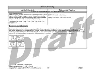 Domain: Geometry

                      AZ Math Standards                                    Mathematical Practices
                                  Cluster: Reason with shapes and their attributes.
Students are expected to:
2.G.1. Recognize and draw shapes having specified attributes, such as    2.MP.4. Model with mathematics.
a given number of angles or a given number of equal faces. Identify
triangles, quadrilaterals, pentagons, hexagons, and cubes. (Sizes are    2.MP.7. Look for and make use of structure.
compared directly or visually, not compared by measuring.)

Connections: 2.RI.3; 2.RI.4; 2.W.2; 2.SL.2; 2.SL.3; SC02-S5C1-01;
ET02-S2C1-01

Explanations and Examples

Students identify, describe, and draw triangles, quadrilaterals, pentagons, and hexagons. Pentagons, triangles, and hexagons should appear as
both regular (equal sides and equal angles) and irregular. Students recognize all four sided shapes as quadrilaterals. Students use the
vocabulary word “angle” in place of “corner” but they do not need to name angle types. Interactive whiteboards and document cameras may be
used to help identify shapes and their attributes. Shapes should be presented in a variety of orientations and configurations.




Italics: ELP Standards Connections
Underlined Vocabulary = Tier 2 Words
Adapted from Arizona 2010 Mathematic Standards                          55                                                     8/4/2011
 