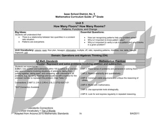 Isaac School District, No. 5
                                             Mathematics Curriculum Guide: 2nd Grade

                                                         Unit 5
                                           How Many Floors? How Many Rooms?
                                                    Patterns, Functions, and Change
Big Ideas:                                                           Essential Questions:
Students will understand that:
    • There is a relationship between two quantities in a constant            •   How can recognizing patterns help you problem solve?
       ratio situation.                                                       •   Why is it important to know pattern rules?
    • Patterns are everywhere.                                                •   Why is it important to verify a rule in a pattern and why it works
                                                                                  in a given problem?

Unit Vocabulary: column, even, floor plan, hexagon, information, multiple, off, ratio, repeating patterns, rhombus, row, table, triangle,
trapezoid, unit
                                        Domain: Operations and Algebraic Thinking (OA)

                       AZ Math Standards                                     Mathematical Practices
                        Cluster: Represent and solve problems involving addition and subtraction.
Students are expected to:
2.OA.1. Use addition and subtraction within 100 to solve one- and two-    2.MP.1. Make sense of problems and persevere in solving them.
step word problems involving situations of adding to, taking from,
putting together, taking apart, and comparing, with unknowns in all       2.MP.2. Reason abstractly and quantitatively.
positions, e.g., by using drawings and equations with a symbol for the
unknown number to represent the problem. (See Table 1.)                   2.MP.3. Construct viable arguments and critique the reasoning of
                                                                            others.
Connections: 2.NBT.5; 2.RI.3; 2.RI.4; 2.SL.2; ET02-S2C1-01
                                                                          2.MP.4. Model with mathematics.
*ELP Connection Available
                                                                          2.MP.5. Use appropriate tools strategically.

                                                                          2.MP.8. Look for and express regularity in repeated reasoning.




Italics: ELP Standards Connections
Underlined Vocabulary = Tier 2 Words
Adapted from Arizona 2010 Mathematic Standards                           56                                                         8/4/2011
 