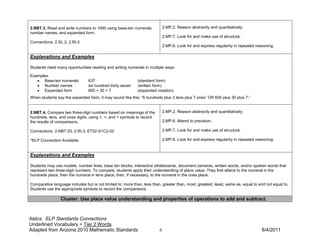 2.NBT.3. Read and write numbers to 1000 using base-ten numerals,             2.MP.2. Reason abstractly and quantitatively.
number names, and expanded form.
                                                                             2.MP.7. Look for and make use of structure.
Connections: 2.SL.2; 2.RI.3
                                                                             2.MP.8. Look for and express regularity in repeated reasoning.

Explanations and Examples

Students need many opportunities reading and writing numerals in multiple ways.

Examples:
   • Base-ten numerals           637                         (standard form)
   • Number names                six hundred thirty seven    (written form)
   • Expanded form               600 + 30 + 7                (expanded notation)
When students say the expanded form, it may sound like this: “6 hundreds plus 3 tens plus 7 ones” OR 600 plus 30 plus 7.”


2.NBT.4. Compare two three-digit numbers based on meanings of the            2.MP.2. Reason abstractly and quantitatively.
hundreds, tens, and ones digits, using >, =, and < symbols to record
the results of comparisons.                                                  2.MP.6. Attend to precision.

Connections: 2.NBT.03; 2.RI.3; ET02-S1C2-02                                  2.MP.7. Look for and make use of structure.

*ELP Connection Available                                                    2.MP.8. Look for and express regularity in repeated reasoning.


Explanations and Examples

Students may use models, number lines, base ten blocks, interactive whiteboards, document cameras, written words, and/or spoken words that
represent two three-digit numbers. To compare, students apply their understanding of place value. They first attend to the numeral in the
hundreds place, then the numeral in tens place, then, if necessary, to the numeral in the ones place.

Comparative language includes but is not limited to: more than, less than, greater than, most, greatest, least, same as, equal to and not equal to.
Students use the appropriate symbols to record the comparisons.

                 Cluster: Use place value understanding and properties of operations to add and subtract.



Italics: ELP Standards Connections
Underlined Vocabulary = Tier 2 Words
Adapted from Arizona 2010 Mathematic Standards                           6                                                          8/4/2011
 