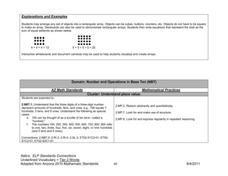 Explanations and Examples

Students may arrange any set of objects into a rectangular array. Objects can be cubes, buttons, counters, etc. Objects do not have to be square
to make an array. Geoboards can also be used to demonstrate rectangular arrays. Students then write equations that represent the total as the
sum of equal addends as shown below.




       4 + 4 + 4 = 12                    5 + 5 + 5 + 5 = 20

Interactive whiteboards and document cameras may be used to help students visualize and create arrays.




                                        Domain: Number and Operations in Base Ten (NBT)

                        AZ Math Standards                                                         Mathematical Practices
                                                     Cluster: Understand place value.
Students are expected to:

2.NBT.1. Understand that the three digits of a three-digit number             2.MP.2. Reason abstractly and quantitatively.
represent amounts of hundreds, tens, and ones; e.g., 706 equals 7
hundreds, 0 tens, and 6 ones. Understand the following as special             2.MP.7. Look for and make use of structure.
cases:
    e. 100 can be thought of as a bundle of ten tens—called a                 2.MP.8. Look for and express regularity in repeated reasoning.
       “hundred.”
    f. The numbers 100, 200, 300, 400, 500, 600, 700, 800, 900 refer
       to one, two, three, four, five, six, seven, eight, or nine hundreds
       (and 0 tens and 0 ones).

Connections: 2.NBT.5; 2.RI.3; 2.RI.4; 2.SL.3; ET02-S1C2-01; ET02-
S1C2-01; ET02-S2C1-01




Italics: ELP Standards Connections
Underlined Vocabulary = Tier 2 Words
Adapted from Arizona 2010 Mathematic Standards                               60                                                      8/4/2011
 