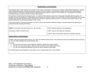 Explanations and Examples

Understanding that 10 ones make one ten and that 10 tens make one hundred is fundamental to students’ mathematical development. Students
need multiple opportunities counting and “bundling” groups of tens in first grade. In second grade, students build on their understanding by
making bundles of 100s with or without leftovers using base ten blocks, cubes in towers of 10, ten frames, etc. This emphasis on bundling
hundreds will support students’ discovery of place value patterns.
As students are representing the various amounts, it is important that emphasis is placed on the language associated with the quantity. For
example, 243 can be expressed in multiple ways such as 2 groups of hundred, 4 groups of ten and 3 ones, as well as 24 tens with 3 ones. When
students read numbers, they should read in standard form as well as using place value concepts. For example, 243 should be read as “two
hundred forty-three” as well as two hundreds, 4 tens, 3 ones.

A document camera or interactive whiteboard can also be used to demonstrate “bundling” of objects. This gives students the opportunity to
communicate their counting and thinking.


2.NBT.2. Count within 1000; skip-count by 5s, 10s, and 100s.               2.MP.2. Reason abstractly and quantitatively.

Connections: 2.NBT.8; ET02-S1C3-01                                         2.MP.7. Look for and make use of structure.

                                                                           2.MP.8. Look for and express regularity in repeated reasoning.

Explanations and Examples

Students need many opportunities counting, up to 1000, from different starting points. They should also have many experiences skip counting by
5s, 10s, and 100s to develop the concept of place value.
Examples:
   • The use of the 100s chart may be helpful for students to identify the counting patterns.
   • The use of money (nickels, dimes, dollars) or base ten blocks may be helpful visual cues.
   • The use of an interactive whiteboard may also be used to develop counting skills.

The ultimate goal for second graders is to be able to count in multiple ways with no visual support.




Italics: ELP Standards Connections
Underlined Vocabulary = Tier 2 Words
Adapted from Arizona 2010 Mathematic Standards                            61                                                      8/4/2011
 