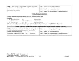 2.NBT.3. Read and write numbers to 1000 using base-ten numerals,        2.MP.2. Reason abstractly and quantitatively.
number names, and expanded form.
                                                                        2.MP.7. Look for and make use of structure.
Connections: 2.SL.2; 2.RI.3
                                                                        2.MP.8. Look for and express regularity in repeated reasoning.

                                                      Explanations and Examples

Students need many opportunities reading and writing numerals in multiple ways.

Examples:
   • Base-ten numerals          637                        (standard form)
   • Number names               six hundred thirty seven   (written form)
   • Expanded form              600 + 30 + 7               (expanded notation)
When students say the expanded form, it may sound like this: “6 hundreds plus 3 tens plus 7 ones” OR 600 plus 30 plus 7.”

                Cluster: Use place value understanding and properties of operations to add and subtract.
2.NBT.5. Fluently add and subtract within 100 using strategies based    2.MP.2. Reason abstractly and quantitatively.
on place value, properties of operations, and/or the relationship
between addition and subtraction.                                       2.MP.7. Look for and make use of structure.

Connections: 2.OA.2; 2.NBT.1; 2.NBT.3; 2.RI.3; 2.W.2; 2.SL.3            2.MP.8. Look for and express regularity in repeated reasoning.




Italics: ELP Standards Connections
Underlined Vocabulary = Tier 2 Words
Adapted from Arizona 2010 Mathematic Standards                         62                                                      8/4/2011
 