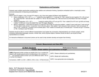Explanations and Examples

Students need multiple opportunities explaining their addition and subtraction thinking. Operations embedded within a meaningful context
promote development of reasoning and justification.
Example:
Mason read 473 pages in June. He read 227 pages in July. How many pages did Mason read altogether?
   • Karla’s explanation: 473 + 227 = _____. I added the ones together (3 + 7) and got 10. Then I added the tens together (70 + 20) and got
       90. I knew that 400 + 200 was 600. So I added 10 + 90 for 100 and added 100 + 600 and found out that Mason had read 700 pages
       altogether.
   • Debbie’s explanation: 473 + 227 = ______. I started by adding 200 to 473 and got 673. Then I added 20 to 673 and I got 693 and finally
       I added 7 to 693 and I knew that Mason had read 700 pages altogether.
   • Becky’s explanation: I used base ten blocks on a base ten mat to help me solve this problem. I added 3 ones (units) plus 7 ones and got
       10 ones which made one ten. I moved the 1 ten to the tens place. I then added 7 tens rods plus 2 tens rods plus 1 tens rod and got 10
       tens or 100. I moved the 1 hundred to the hundreds place. Then I added 4 hundreds plus 2 hundreds plus 1 hundred and got 7 hundreds
       or 700. So Mason read 700 books.

Students should be able to connect different representations and explain the connections. Representations can include numbers, words
(including mathematical language), pictures, number lines, and/or physical objects. Students should be able to use any/all of these
representations as needed.

An interactive whiteboard or document camera can be used to help students develop and explain their thinking.




                                                Domain: Measurement and Data (MD)

                       AZ Math Standards                                       Mathematical Practices
                                   Cluster: Relate addition and subtraction to length.
2.MD.6. Represent whole numbers as lengths from 0 on a number line
                                                                         2.MP.2. Reason abstractly and quantitatively.
diagram with equally spaced points corresponding to the numbers 0, 1,
2, … and represent whole-number sums and differences within 100 on
                                                                         2.MP.4. Model with mathematics.
a number line diagram.
                                                                         2.MP.5. Use appropriate tools strategically.
Connections: 2.NBT.2; 2.OA.1; 2.MD.5; 2.RI.3; 2.SL.3; ET02-S1C2-02




Italics: ELP Standards Connections
Underlined Vocabulary = Tier 2 Words
Adapted from Arizona 2010 Mathematic Standards                          66                                                      8/4/2011
 