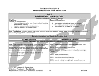 Isaac School District, No. 5
                                           Mathematics Curriculum Guide: Second Grade

                                                              Unit 6
                                                  How Many Tens? How Many Ones?
                                                   Addition, Subtraction, System 3 Number
Big Ideas:                                                              Essential Questions:
Students will understand that:
    • A successful problem solver uses efficient methods for adding           •   What strategy could you use to find the solution?
       and subtracting numbers.                                               •   How might you create an equation for a word problem?
    • Equations represent mathematical situations.                            •   What patterns do you see in the 100’s chart?
    • There are patterns in the number system.

Unit Vocabulary: 100 chart, addition, array, cents, difference, dime, dollar, equation, multiple, nickel, number line, ones, penny, represent,
skip counting, story problem, subtraction, tens

                                         Domain: Operations and Algebraic Thinking (OA)

                       AZ Math Standards                                     Mathematical Practices
                        Cluster: Represent and solve problems involving addition and subtraction.
2.OA.1. Use addition and subtraction within 100 to solve one- and two-    2.MP.1. Make sense of problems and persevere in solving them.
step word problems involving situations of adding to, taking from,
putting together, taking apart, and comparing, with unknowns in all       2.MP.2. Reason abstractly and quantitatively.
positions, e.g., by using drawings and equations with a symbol for the
unknown number to represent the problem. (See Table 1.)                   2.MP.3. Construct viable arguments and critique the reasoning of
                                                                            others.
Connections: 2.NBT.5; 2.RI.3; 2.RI.4; 2.SL.2; ET02-S2C1-01
                                                                          2.MP.4. Model with mathematics.
*ELP Connection Available
                                                                          2.MP.5. Use appropriate tools strategically.

                                                                          2.MP.8. Look for and express regularity in repeated reasoning.




Italics: ELP Standards Connections
Underlined Vocabulary = Tier 2 Words
Adapted from Arizona 2010 Mathematic Standards                           69                                                      8/4/2011
 