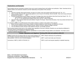 Explanations and Examples

Word problems that are connected to students’ lives can be used to develop fluency with addition and subtraction. Table 1 describes the four
different addition and subtraction situations and their relationship to the position of the unknown.
Examples:
   • Take-from example: David had 63 stickers. He gave 37 to Susan. How many stickers does David have now? 63 – 37 =
   • Add to example: David had $37. His grandpa gave him some money for his birthday. Now he has $63. How much money did David’s
      grandpa give him? $37 +        = $63
   • Compare example: David has 63 stickers. Susan has 37 stickers. How many more stickers does David have than Susan? 63 – 37 =
          o Even though the modeling of the two problems above is different, the equation,
              63 - 37 = ?, can represent both situations (How many more do I need to make 63?)
   • Take-from (Start Unknown) David had some stickers. He gave 37 to Susan. Now he has 26 stickers. How many stickers did David have
      before?      - 37 = 26
It is important to attend to the difficulty level of the problem situations in relation to the position of the unknown.
      • Result Unknown problems are the least complex for students followed by Total Unknown and Difference Unknown.
      • The next level of difficulty includes Change Unknown, Addend Unknown, followed by Bigger Unknown.
      • The most difficult are Start Unknown, Both Addends Unknown, and Smaller Unknown.
Second grade students should work on ALL problem types regardless of the level of difficulty. Students can use interactive whiteboard or
document camera to demonstrate and justify their thinking.
This standard focuses on developing an algebraic representation of a word problem through addition and subtraction --the intent is not to
 introduce traditional algorithms or rules.
                         Cluster: Operations and Algebraic Thinking (OA) Add and subtract within 20
2.OA.2. Fluently add and subtract within 20 using mental strategies. By    2.MP.2. Reason abstractly and quantitatively.
end of Grade 2, know from memory all sums of two one-digit numbers.
(See standard 1.OA.6 for a list of mental strategies.)                     2.MP.7. Look for and make use of structure.

Connections: 2.NBT.5; 2.NBT.9; ET02-S2C1-01                                2.MP.8. Look for and express regularity in repeated reasoning.




Italics: ELP Standards Connections
Underlined Vocabulary = Tier 2 Words
Adapted from Arizona 2010 Mathematic Standards                            70                                                      8/4/2011
 