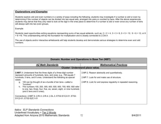 Explanations and Examples

Students explore odd and even numbers in a variety of ways including the following: students may investigate if a number is odd or even by
determining if the number of objects can be divided into two equal sets, arranged into pairs or counted by twos. After the above experiences,
students may derive that they only need to look at the digit in the ones place to determine if a number is odd or even since any number of tens
will always split into two even groups.

Example:

Students need opportunities writing equations representing sums of two equal addends, such as: 2 + 2 = 4, 3 + 3 = 6, 5 + 5 = 10, 6 + 6 = 12, or 8
+ 8 =16. This understanding will lay the foundation for multiplication and is closely connected to 2.OA.4.

The use of objects and/or interactive whiteboards will help students develop and demonstrate various strategies to determine even and odd
numbers.




                                        Domain: Number and Operations in Base Ten (NBT)

                        AZ Math Standards                                                         Mathematical Practices
                                                     Cluster: Understand place value.
2.NBT.1. Understand that the three digits of a three-digit number             2.MP.2. Reason abstractly and quantitatively.
represent amounts of hundreds, tens, and ones; e.g., 706 equals 7
hundreds, 0 tens, and 6 ones. Understand the following as special             2.MP.7. Look for and make use of structure.
cases:
    g. 100 can be thought of as a bundle of ten tens—called a                 2.MP.8. Look for and express regularity in repeated reasoning.
       “hundred.”
    h. The numbers 100, 200, 300, 400, 500, 600, 700, 800, 900 refer
       to one, two, three, four, five, six, seven, eight, or nine hundreds
       (and 0 tens and 0 ones).

Connections: 2.NBT.5; 2.RI.3; 2.RI.4; 2.SL.3; ET02-S1C2-01; ET02-
S1C2-01; ET02-S2C1-01




Italics: ELP Standards Connections
Underlined Vocabulary = Tier 2 Words
Adapted from Arizona 2010 Mathematic Standards                               72                                                      8/4/2011
 