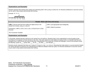 Explanations and Examples

Students represent their thinking when adding and subtracting within 100 by using a number line. An interactive whiteboard or document camera
can be used to help students demonstrate their thinking.

Example: 10 – 6 = 4




                                                     Cluster: Work with time and money
2.MD.7. Tell and write time from analog and digital clocks to the         2.MP.5. Use appropriate tools strategically.
nearest five minutes, using a.m. and p.m.
                                                                          2.MP.6. Attend to precision.
Connections: 2.NBT.2; 2.RI.3; 2.W.2; 2.SL.2; ET02-S1C2-01; ET02-
S1C2-02

*ELP Connection Available

Explanations and Examples

In first grade, students learned to tell time to the nearest hour and half-hour. Students build on this understanding in second grade by skip-
counting by 5 to recognize 5-minute intervals on the clock. They need exposure to both digital and analog clocks. It is important that they can
recognize time in both formats and communicate their understanding of time using both numbers and language. Common time phrases include
the following: quarter till ___, quarter after ___, ten till ___, ten after ___, and half past ___.

Students should understand that there are 2 cycles of 12 hours in a day - a.m. and p.m. Recording their daily actions in a journal would be helpful
for making real-world connections and understanding the difference between these two cycles. An interactive whiteboard or document camera
may be used to help students demonstrate their thinking.




Italics: ELP Standards Connections
Underlined Vocabulary = Tier 2 Words
Adapted from Arizona 2010 Mathematic Standards                           79                                                        8/4/2011
 