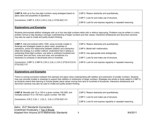2.NBT.6. Add up to four two-digit numbers using strategies based on         2.MP.2. Reason abstractly and quantitatively.
place value and properties of operations.
                                                                            2.MP.7. Look for and make use of structure.
Connections: 2.NBT.5; 2.RI.3; 2.W.2; 2.SL.2; ET02-S2C1-01
                                                                            2.MP.8. Look for and express regularity in repeated reasoning.

Explanations and Examples

Students demonstrate addition strategies with up to four two-digit numbers either with or without regrouping. Problems may be written in a story
problem format to help develop a stronger understanding of larger numbers and their values. Interactive whiteboards and document cameras
may also be used to model and justify student thinking.


2.NBT.7. Add and subtract within 1000, using concrete models or             2.MP.2. Reason abstractly and quantitatively.
drawings and strategies based on place value, properties of
operations, and/or the relationship between addition and subtraction;       2.MP.4. Model with mathematics.
relate the strategy to a written method. Understand that in adding or
subtracting three-digit numbers, one adds or subtracts hundreds and         2.MP.5. Use appropriate tools strategically.
hundreds, tens and tens, ones and ones; and sometimes it is
necessary to compose or decompose tens or hundreds.                         2.MP.7. Look for and make use of structure.

Connections: 2.NBT.5; 2.NBT.6; 2.RI.3; 2.SL.3; 2.W.2; ET02-S1C2-01;         2.MP.8. Look for and express regularity in repeated reasoning.
ET02-S2C1-01


Explanations and Examples

There is a strong connection between this standard and place value understanding with addition and subtraction of smaller numbers. Students
may use concrete models or drawings to support their addition or subtraction of larger numbers. Strategies are similar to those stated in 2.NBT.5,
as students extend their learning to include greater place values moving from tens to hundreds to thousands. Interactive whiteboards and
document cameras may also be used to model and justify student thinking.



2.NBT.8. Mentally add 10 or 100 to a given number 100–900, and              2.MP.2. Reason abstractly and quantitatively.
mentally subtract 10 or 100 from a given number 100–900.
                                                                            2.MP.7. Look for and make use of structure.
Connections: 2.RI.3; 2.SL.1; 2.SL.2; 2.SL.3; ET02-S2C1-01
                                                                            2.MP.8. Look for and express regularity in repeated reasoning.

Italics: ELP Standards Connections
Underlined Vocabulary = Tier 2 Words
Adapted from Arizona 2010 Mathematic Standards                          8                                                          8/4/2011
 