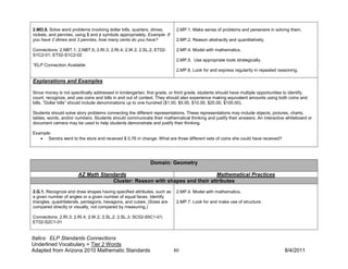 2.MD.8. Solve word problems involving dollar bills, quarters, dimes,       2.MP.1. Make sense of problems and persevere in solving them.
nickels, and pennies, using $ and ¢ symbols appropriately. Example: If
you have 2 dimes and 3 pennies, how many cents do you have?                2.MP.2. Reason abstractly and quantitatively.

Connections: 2.NBT.1; 2.NBT.5; 2.RI.3; 2.RI.4; 2.W.2; 2.SL.2; ET02-        2.MP.4. Model with mathematics.
S1C2-01; ET02-S1C2-02
                                                                           2.MP.5. Use appropriate tools strategically.
*ELP Connection Available
                                                                           2.MP.8. Look for and express regularity in repeated reasoning.

Explanations and Examples

Since money is not specifically addressed in kindergarten, first grade, or third grade, students should have multiple opportunities to identify,
count, recognize, and use coins and bills in and out of context. They should also experience making equivalent amounts using both coins and
bills. “Dollar bills” should include denominations up to one hundred ($1.00, $5.00, $10.00, $20.00, $100.00).

Students should solve story problems connecting the different representations. These representations may include objects, pictures, charts,
tables, words, and/or numbers. Students should communicate their mathematical thinking and justify their answers. An interactive whiteboard or
document camera may be used to help students demonstrate and justify their thinking.

Example:
   • Sandra went to the store and received $ 0.76 in change. What are three different sets of coins she could have received?




                                                             Domain: Geometry

                       AZ Math Standards                                    Mathematical Practices
                                   Cluster: Reason with shapes and their attributes
2.G.1. Recognize and draw shapes having specified attributes, such as      2.MP.4. Model with mathematics.
a given number of angles or a given number of equal faces. Identify
triangles, quadrilaterals, pentagons, hexagons, and cubes. (Sizes are      2.MP.7. Look for and make use of structure.
compared directly or visually, not compared by measuring.)

Connections: 2.RI.3; 2.RI.4; 2.W.2; 2.SL.2; 2.SL.3; SC02-S5C1-01;
ET02-S2C1-01


Italics: ELP Standards Connections
Underlined Vocabulary = Tier 2 Words
Adapted from Arizona 2010 Mathematic Standards                           80                                                         8/4/2011
 