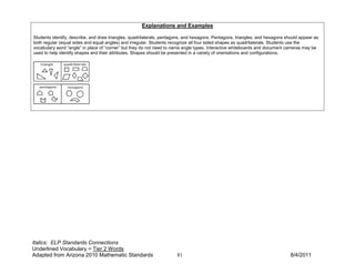 Explanations and Examples

Students identify, describe, and draw triangles, quadrilaterals, pentagons, and hexagons. Pentagons, triangles, and hexagons should appear as
both regular (equal sides and equal angles) and irregular. Students recognize all four sided shapes as quadrilaterals. Students use the
vocabulary word “angle” in place of “corner” but they do not need to name angle types. Interactive whiteboards and document cameras may be
used to help identify shapes and their attributes. Shapes should be presented in a variety of orientations and configurations.




Italics: ELP Standards Connections
Underlined Vocabulary = Tier 2 Words
Adapted from Arizona 2010 Mathematic Standards                         81                                                      8/4/2011
 