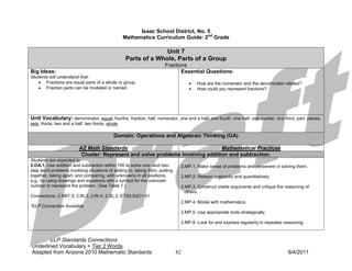 Isaac School District, No. 5
                                                  Mathematics Curriculum Guide: 2nd Grade

                                                                Unit 7
                                                  Parts of a Whole, Parts of a Group
                                                                      Fractions
Big Ideas:                                                                   Essential Questions:
Students will understand that:
    • Fractions are equal parts of a whole or group.                                  •   How are the numerator and the denominator related?
    • Fraction parts can be modeled or named.                                         •   How could you represent fractions?




Unit Vocabulary: denominator, equal, fourths, fraction, half, numerator, one and a half, one fourth, one half, one quarter, one third, part, pieces,
sets, thirds, two and a half, two thirds, whole

                                            Domain: Operations and Algebraic Thinking (OA)

                          AZ Math Standards                                      Mathematical Practices
                           Cluster: Represent and solve problems involving addition and subtraction.
Students are expected to:
2.OA.1. Use addition and subtraction within 100 to solve one- and two-            2.MP.1. Make sense of problems and persevere in solving them.
step word problems involving situations of adding to, taking from, putting
together, taking apart, and comparing, with unknowns in all positions,            2.MP.2. Reason abstractly and quantitatively.
e.g., by using drawings and equations with a symbol for the unknown
number to represent the problem. (See Table 1.)                                   2.MP.3. Construct viable arguments and critique the reasoning of
                                                                                    others.
Connections: 2.NBT.5; 2.RI.3; 2.RI.4; 2.SL.2; ET02-S2C1-01
                                                                                  2.MP.4. Model with mathematics.
*ELP Connection Available
                                                                                  2.MP.5. Use appropriate tools strategically.

                                                                                  2.MP.8. Look for and express regularity in repeated reasoning.



Italics: ELP Standards Connections
Underlined Vocabulary = Tier 2 Words
Adapted from Arizona 2010 Mathematic Standards                               82                                                        8/4/2011
 