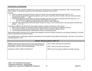 Explanations and Examples

Word problems that are connected to students’ lives can be used to develop fluency with addition and subtraction. Table 1 describes the four
different addition and subtraction situations and their relationship to the position of the unknown.
Examples:
   • Take-from example: David had 63 stickers. He gave 37 to Susan. How many stickers does David have now? 63 – 37 =
   • Add to example: David had $37. His grandpa gave him some money for his birthday. Now he has $63. How much money did David’s
      grandpa give him? $37 +        = $63
   • Compare example: David has 63 stickers. Susan has 37 stickers. How many more stickers does David have than Susan? 63 – 37 =
          o Even though the modeling of the two problems above is different, the equation,
              63 - 37 = ?, can represent both situations (How many more do I need to make 63?)
   • Take-from (Start Unknown) David had some stickers. He gave 37 to Susan. Now he has 26 stickers. How many stickers did David have
      before?      - 37 = 26
It is important to attend to the difficulty level of the problem situations in relation to the position of the unknown.
      • Result Unknown problems are the least complex for students followed by Total Unknown and Difference Unknown.
      • The next level of difficulty includes Change Unknown, Addend Unknown, followed by Bigger Unknown.
      • The most difficult are Start Unknown, Both Addends Unknown, and Smaller Unknown.
Second grade students should work on ALL problem types regardless of the level of difficulty. Students can use interactive whiteboard or document
camera to demonstrate and justify their thinking.

This standard focuses on developing an algebraic representation of a word problem through addition and subtraction --the intent is not to introduce
traditional algorithms or rules.

                                                     Cluster: Add and subtract within 20.
2.OA.2. Fluently add and subtract within 20 using mental strategies. By        2.MP.2. Reason abstractly and quantitatively.
end of Grade 2, know from memory all sums of two one-digit numbers.
(See standard 1.OA.6 for a list of mental strategies.)                         2.MP.7. Look for and make use of structure.

Connections: 2.NBT.5; 2.NBT.9; ET02-S2C1-01                                    2.MP.8. Look for and express regularity in repeated reasoning.




Italics: ELP Standards Connections
Underlined Vocabulary = Tier 2 Words
Adapted from Arizona 2010 Mathematic Standards                            83                                                        8/4/2011
 