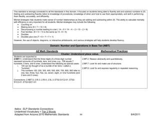 This standard is strongly connected to all the standards in this domain. It focuses on students being able to fluently add and subtract numbers to 20.
Adding and subtracting fluently refers to knowledge of procedures, knowledge of when and how to use them appropriately, and skill in performing
them flexibly, accurately, and efficiently.
Mental strategies help students make sense of number relationships as they are adding and subtracting within 20. The ability to calculate mentally
with efficiency is very important for all students. Mental strategies may include the following:
    • Counting on
    • Making tens (9 + 7 = 10 + 6)
    • Decomposing a number leading to a ten ( 14 – 6 = 14 – 4 – 2 = 10 – 2 = 8)
    • Fact families (8 + 5 = 13 is the same as 13 - 8 = 5)
    • Doubles
    • Doubles plus one (7 + 8 = 7 + 7 + 1)
However, the use of objects, diagrams, or interactive whiteboards, and various strategies will help students develop fluency.

                                         Domain: Number and Operations in Base Ten (NBT)

                         AZ Math Standards                                                          Mathematical Practices
                                                      Cluster: Understand place value.
Students are expected to:
2.NBT.1. Understand that the three digits of a three-digit number               2.MP.2. Reason abstractly and quantitatively.
represent amounts of hundreds, tens, and ones; e.g., 706 equals 7
hundreds, 0 tens, and 6 ones. Understand the following as special cases:        2.MP.7. Look for and make use of structure.
    i. 100 can be thought of as a bundle of ten tens—called a
       “hundred.”                                                               2.MP.8. Look for and express regularity in repeated reasoning.
    j. The numbers 100, 200, 300, 400, 500, 600, 700, 800, 900 refer to
       one, two, three, four, five, six, seven, eight, or nine hundreds (and
       0 tens and 0 ones).

Connections: 2.NBT.5; 2.RI.3; 2.RI.4; 2.SL.3; ET02-S1C2-01; ET02-
S1C2-01; ET02-S2C1-01




Italics: ELP Standards Connections
Underlined Vocabulary = Tier 2 Words
Adapted from Arizona 2010 Mathematic Standards                             84                                                        8/4/2011
 