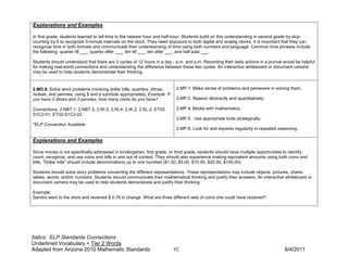 Explanations and Examples

In first grade, students learned to tell time to the nearest hour and half-hour. Students build on this understanding in second grade by skip-
counting by 5 to recognize 5-minute intervals on the clock. They need exposure to both digital and analog clocks. It is important that they can
recognize time in both formats and communicate their understanding of time using both numbers and language. Common time phrases include
the following: quarter till ___, quarter after ___, ten till ___, ten after ___, and half past ___.

Students should understand that there are 2 cycles of 12 hours in a day - a.m. and p.m. Recording their daily actions in a journal would be helpful
for making real-world connections and understanding the difference between these two cycles. An interactive whiteboard or document camera
may be used to help students demonstrate their thinking.


2.MD.8. Solve word problems involving dollar bills, quarters, dimes,       2.MP.1. Make sense of problems and persevere in solving them.
nickels, and pennies, using $ and ¢ symbols appropriately. Example: If
you have 2 dimes and 3 pennies, how many cents do you have?                2.MP.2. Reason abstractly and quantitatively.

Connections: 2.NBT.1; 2.NBT.5; 2.RI.3; 2.RI.4; 2.W.2; 2.SL.2; ET02-        2.MP.4. Model with mathematics.
S1C2-01; ET02-S1C2-02
                                                                           2.MP.5. Use appropriate tools strategically.
*ELP Connection Available
                                                                           2.MP.8. Look for and express regularity in repeated reasoning.

Explanations and Examples

Since money is not specifically addressed in kindergarten, first grade, or third grade, students should have multiple opportunities to identify,
count, recognize, and use coins and bills in and out of context. They should also experience making equivalent amounts using both coins and
bills. “Dollar bills” should include denominations up to one hundred ($1.00, $5.00, $10.00, $20.00, $100.00).

Students should solve story problems connecting the different representations. These representations may include objects, pictures, charts,
tables, words, and/or numbers. Students should communicate their mathematical thinking and justify their answers. An interactive whiteboard or
document camera may be used to help students demonstrate and justify their thinking.

Example:
Sandra went to the store and received $ 0.76 in change. What are three different sets of coins she could have received?




Italics: ELP Standards Connections
Underlined Vocabulary = Tier 2 Words
Adapted from Arizona 2010 Mathematic Standards                           92                                                         8/4/2011
 