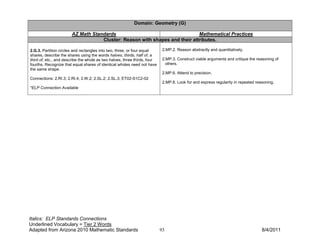Domain: Geometry (G)

                       AZ Math Standards                                    Mathematical Practices
                                   Cluster: Reason with shapes and their attributes.

2.G.3. Partition circles and rectangles into two, three, or four equal      2.MP.2. Reason abstractly and quantitatively.
shares, describe the shares using the words halves, thirds, half of, a
third of, etc., and describe the whole as two halves, three thirds, four    2.MP.3. Construct viable arguments and critique the reasoning of
fourths. Recognize that equal shares of identical wholes need not have        others.
the same shape.
                                                                            2.MP.6. Attend to precision.
Connections: 2.RI.3; 2.RI.4; 2.W.2; 2.SL.2; 2.SL.3; ET02-S1C2-02
                                                                            2.MP.8. Look for and express regularity in repeated reasoning.
*ELP Connection Available




Italics: ELP Standards Connections
Underlined Vocabulary = Tier 2 Words
Adapted from Arizona 2010 Mathematic Standards                             93                                                      8/4/2011
 