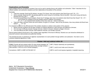 Explanations and Examples
Word problems that are connected to students’ lives can be used to develop fluency with addition and subtraction. Table 1 describes the four
different addition and subtraction situations and their relationship to the position of the unknown.
Examples:
   • Take-from example: David had 63 stickers. He gave 37 to Susan. How many stickers does David have now? 63 – 37 =
   • Add to example: David had $37. His grandpa gave him some money for his birthday. Now he has $63. How much money did David’s
      grandpa give him? $37 +        = $63
   • Compare example: David has 63 stickers. Susan has 37 stickers. How many more stickers does David have than Susan? 63 – 37 =
          o Even though the modeling of the two problems above is different, the equation,
              63 - 37 = ?, can represent both situations (How many more do I need to make 63?)
   • Take-from (Start Unknown) David had some stickers. He gave 37 to Susan. Now he has 26 stickers. How many stickers did David have
      before?      - 37 = 26
It is important to attend to the difficulty level of the problem situations in relation to the position of the unknown.
      • Result Unknown problems are the least complex for students followed by Total Unknown and Difference Unknown.
      • The next level of difficulty includes Change Unknown, Addend Unknown, followed by Bigger Unknown.
      • The most difficult are Start Unknown, Both Addends Unknown, and Smaller Unknown.
Second grade students should work on ALL problem types regardless of the level of difficulty. Students can use interactive whiteboard or
document camera to demonstrate and justify their thinking.

This standard focuses on developing an algebraic representation of a word problem through addition and subtraction --the intent is not to
introduce traditional algorithms or rules.

                                                   Cluster: Add and subtract within 20.
2.OA.2. Fluently add and subtract within 20 using mental strategies. By    2.MP.2. Reason abstractly and quantitatively.
end of Grade 2, know from memory all sums of two one-digit numbers.
(See standard 1.OA.6 for a list of mental strategies.)                     2.MP.7. Look for and make use of structure.

Connections: 2.NBT.5; 2.NBT.9; ET02-S2C1-01                                2.MP.8. Look for and express regularity in repeated reasoning.




Italics: ELP Standards Connections
Underlined Vocabulary = Tier 2 Words
Adapted from Arizona 2010 Mathematic Standards                            96                                                      8/4/2011
 
