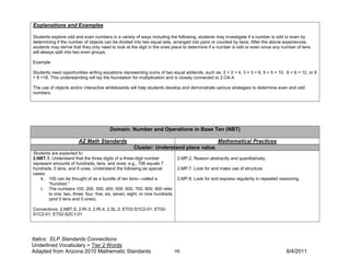 Explanations and Examples

Students explore odd and even numbers in a variety of ways including the following: students may investigate if a number is odd or even by
determining if the number of objects can be divided into two equal sets, arranged into pairs or counted by twos. After the above experiences,
students may derive that they only need to look at the digit in the ones place to determine if a number is odd or even since any number of tens
will always split into two even groups.

Example:

Students need opportunities writing equations representing sums of two equal addends, such as: 2 + 2 = 4, 3 + 3 = 6, 5 + 5 = 10, 6 + 6 = 12, or 8
+ 8 =16. This understanding will lay the foundation for multiplication and is closely connected to 2.OA.4.

The use of objects and/or interactive whiteboards will help students develop and demonstrate various strategies to determine even and odd
numbers.




                                        Domain: Number and Operations in Base Ten (NBT)

                        AZ Math Standards                                                         Mathematical Practices
                                                     Cluster: Understand place value.
Students are expected to:
2.NBT.1. Understand that the three digits of a three-digit number             2.MP.2. Reason abstractly and quantitatively.
represent amounts of hundreds, tens, and ones; e.g., 706 equals 7
hundreds, 0 tens, and 6 ones. Understand the following as special             2.MP.7. Look for and make use of structure.
cases:
    k. 100 can be thought of as a bundle of ten tens—called a                 2.MP.8. Look for and express regularity in repeated reasoning.
       “hundred.”
    l. The numbers 100, 200, 300, 400, 500, 600, 700, 800, 900 refer
       to one, two, three, four, five, six, seven, eight, or nine hundreds
       (and 0 tens and 0 ones).

Connections: 2.NBT.5; 2.RI.3; 2.RI.4; 2.SL.3; ET02-S1C2-01; ET02-
S1C2-01; ET02-S2C1-01




Italics: ELP Standards Connections
Underlined Vocabulary = Tier 2 Words
Adapted from Arizona 2010 Mathematic Standards                               98                                                      8/4/2011
 