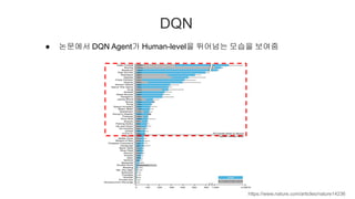 DQN
https://www.nature.com/articles/nature14236
● 논문에서 DQN Agent가 Human-level을 뛰어넘는 모습을 보여줌
 