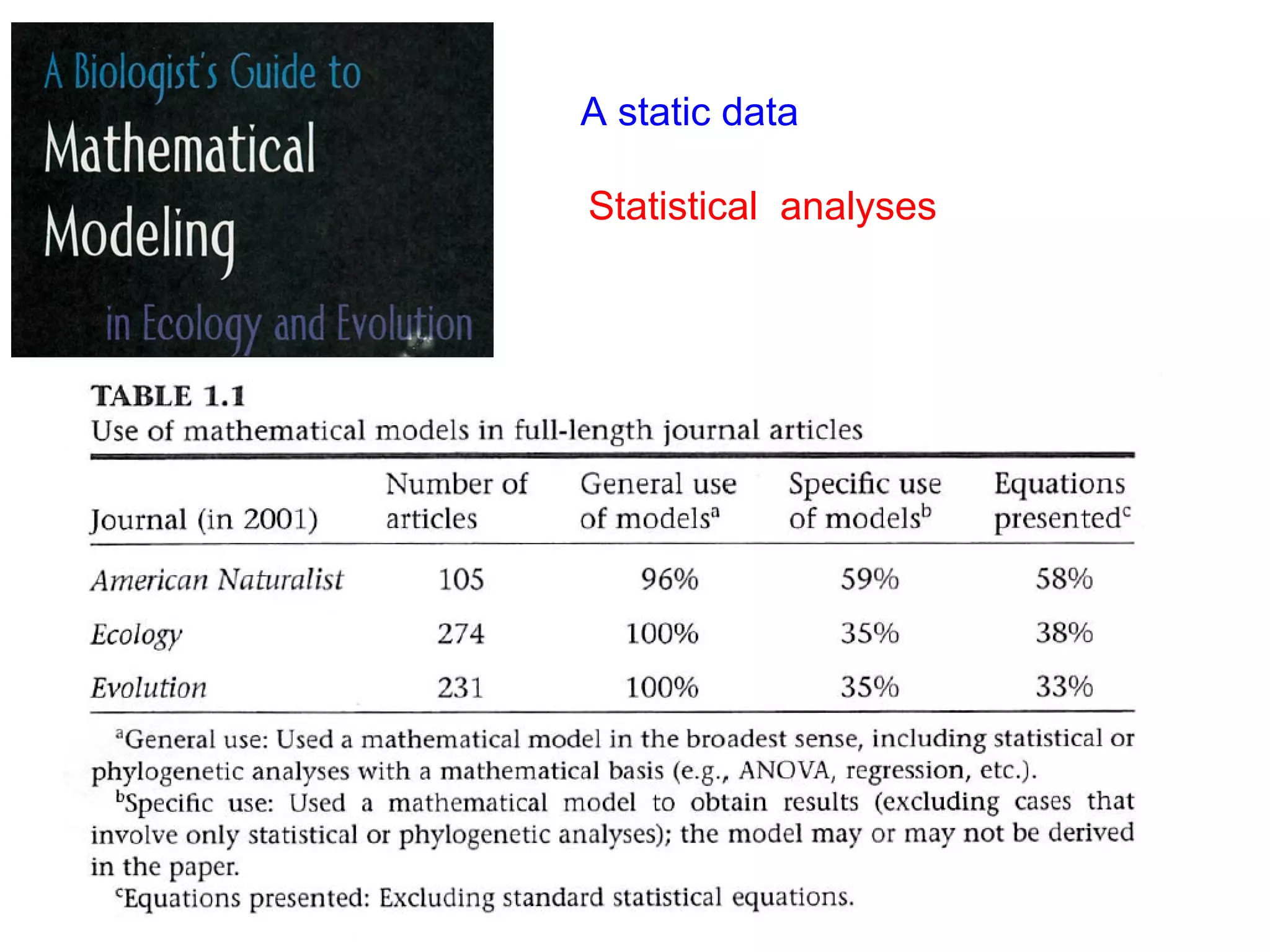 20
A static data
Statistical analyses
 