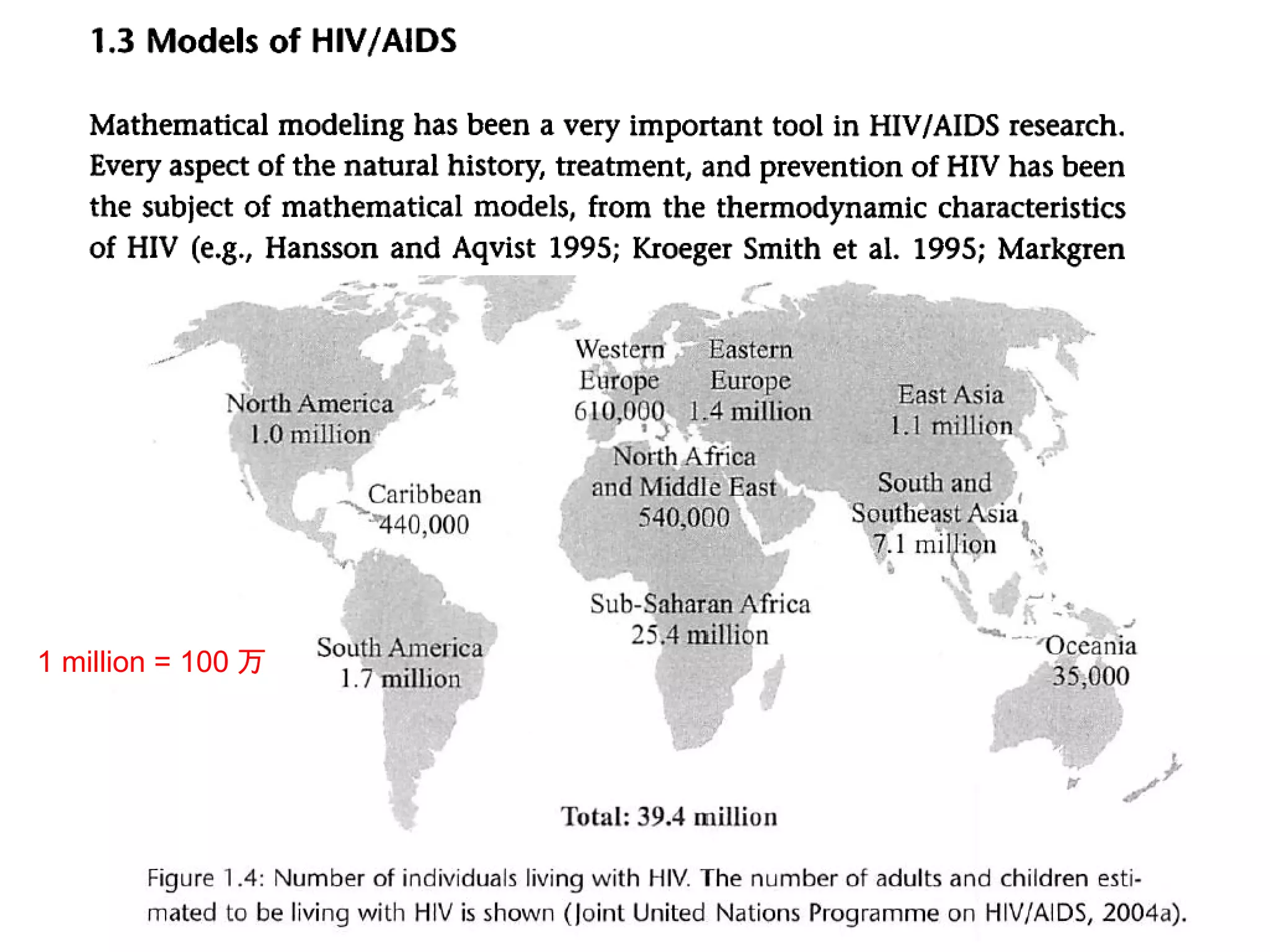 25
1 million = 100 万
 
