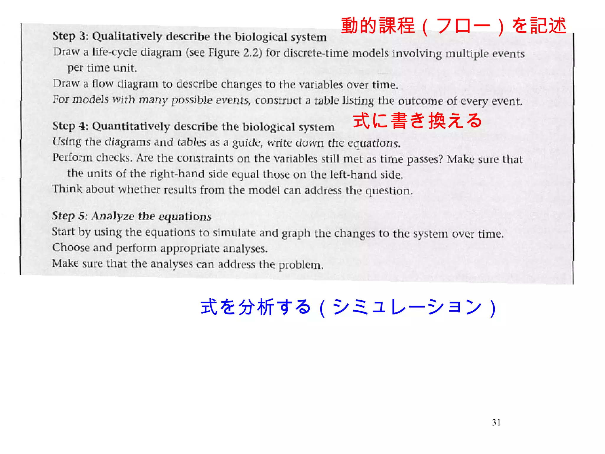 31
動的課程（フロー）を記述
式を分析する（シミュレーション）
式に書き換える
 