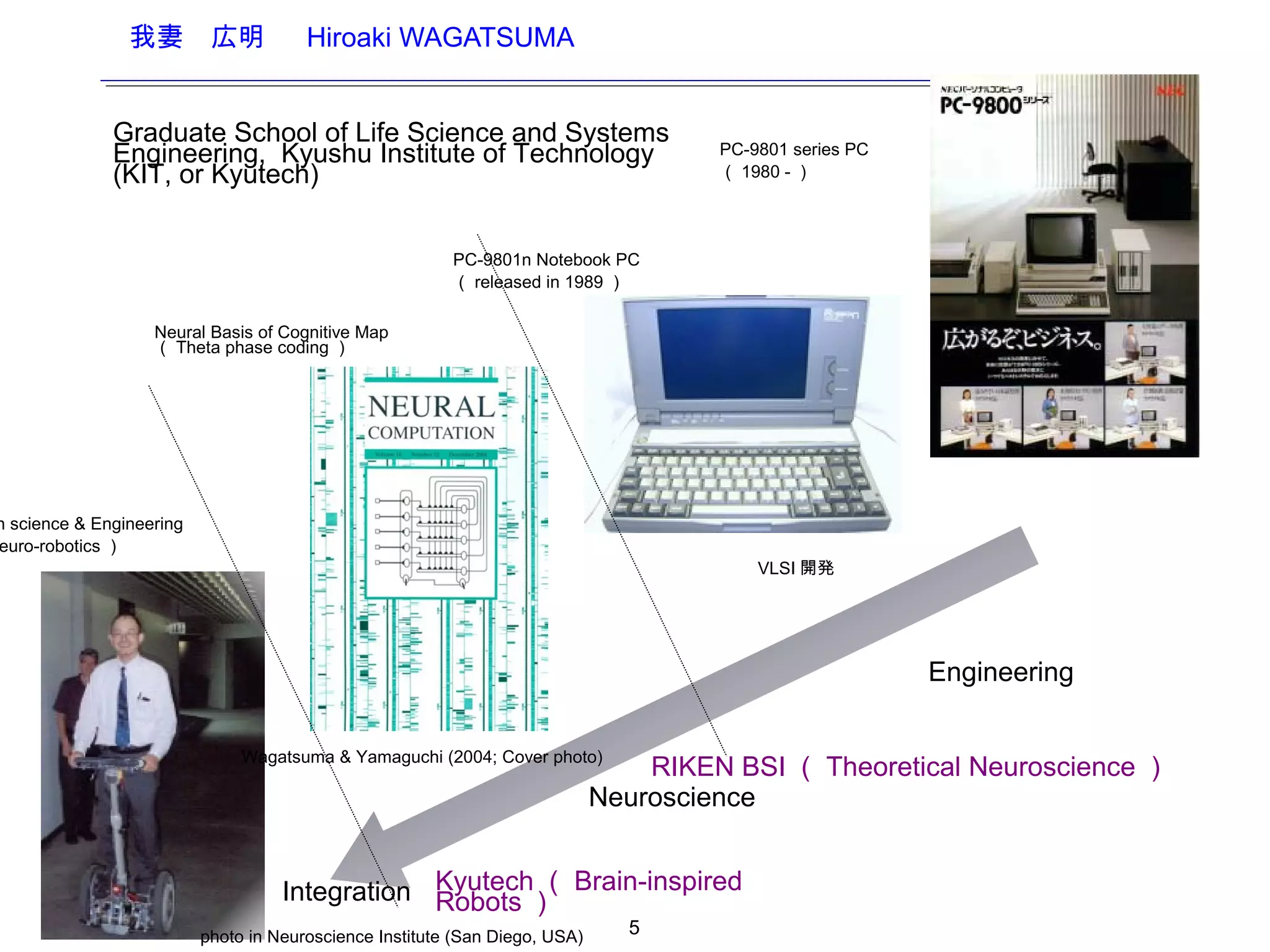 我妻　広明 　 Hiroaki WAGATSUMA
PC-9801n Notebook PC
（ released in 1989 ）
photo in Neuroscience Institute (San Diego, USA)
Wagatsuma & Yamaguchi (2004; Cover photo)
PC-9801 series PC
（ 1980 - ）
Neural Basis of Cognitive Map
（ Theta phase coding ）
n science & Engineering
euro-robotics ）
Graduate School of Life Science and Systems
Engineering, Kyushu Institute of Technology
(KIT, or Kyutech)
VLSI 開発
Engineering
Neuroscience
Integration Kyutech （ Brain-inspired
Robots ）
RIKEN BSI （ Theoretical Neuroscience ）
5
 